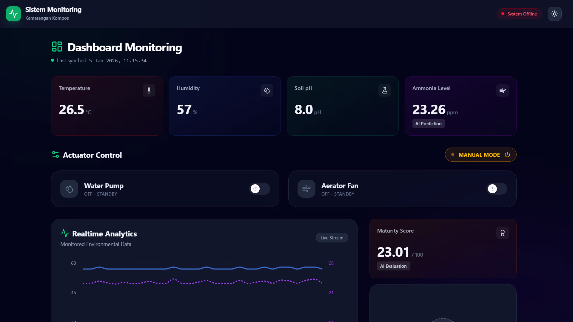 Monitoring Kematangan Kompos